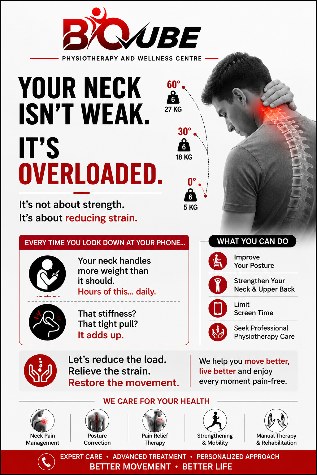 Neck pain Physiotherapy 